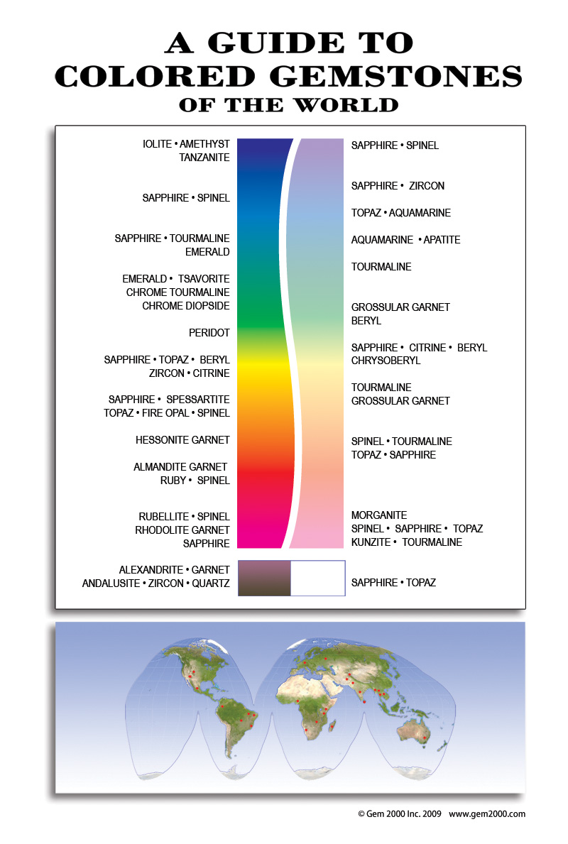 gemstone colors